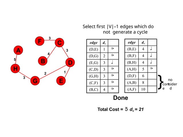 Graph data structures for ppt for understanding.pptx