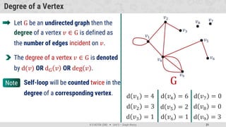 district mathematics Unit-5 - Graph Theory.pdf