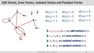 district mathematics Unit-5 - Graph Theory.pdf