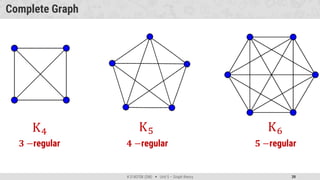 district mathematics Unit-5 - Graph Theory.pdf