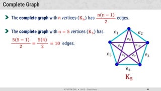 district mathematics Unit-5 - Graph Theory.pdf