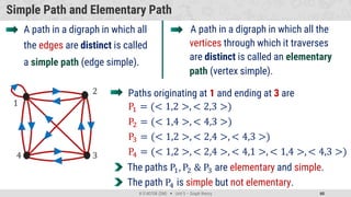 district mathematics Unit-5 - Graph Theory.pdf