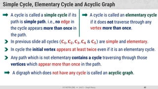 Vortex Simpal district mathematics Unit-5 - Graph Theory.pdf