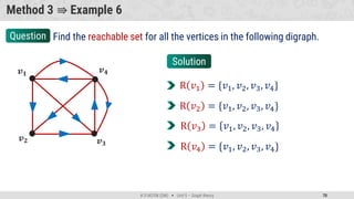 district mathematics Unit-5 - Graph Theory.pdf