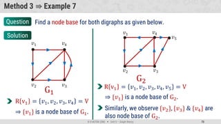 district mathematics Unit-5 - Graph Theory.pdf