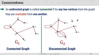 district mathematics Unit-5 - Graph Theory.pdf