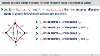 district mathematics Unit-5 - Graph Theory.pdf