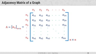 district mathematics Unit-5 - Graph Theory.pdf