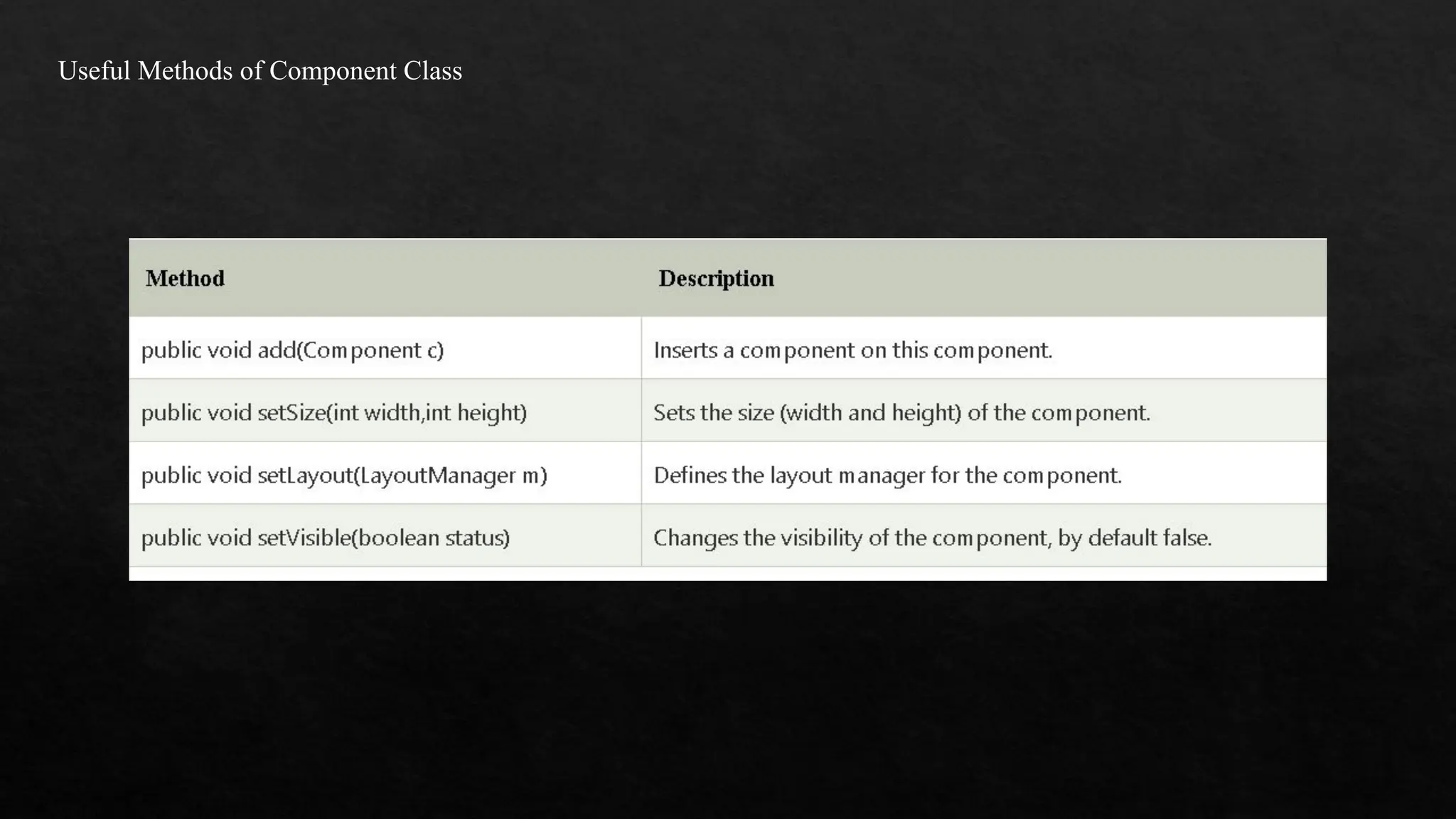 Useful Methods of Component Class 