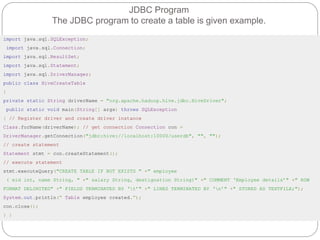 JDBC Program
The JDBC program to create a table is given example.
import java.sql.SQLException;
import java.sql.Connection;
import java.sql.ResultSet;
import java.sql.Statement;
import java.sql.DriverManager;
public class HiveCreateTable
{
private static String driverName = "org.apache.hadoop.hive.jdbc.HiveDriver";
public static void main(String[] args) throws SQLException
{ // Register driver and create driver instance
Class.forName(driverName); // get connection Connection con =
DriverManager.getConnection("jdbc:hive://localhost:10000/userdb", "", "");
// create statement
Statement stmt = con.createStatement();
// execute statement
stmt.executeQuery("CREATE TABLE IF NOT EXISTS " +" employee
( eid int, name String, " +" salary String, destignation String)" +" COMMENT ‘Employee details’" +" ROW
FORMAT DELIMITED" +" FIELDS TERMINATED BY ‘t’" +" LINES TERMINATED BY ‘n’" +" STORED AS TEXTFILE;");
System.out.println(“ Table employee created.”);
con.close();
} }
 