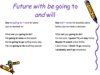 Future with be  going to  and  will Use  be going to + verb  for plans Use  will + verbs  for possible plans you’ve decided on before you’ve made a decision What  are  you  going to do ? What  are  you  going to do ? I ’m   going to relax  at the beach I’m not sure, I  guess  I ’ll  just  stay  home We ’re   going to go  surfing every day Maybe I’ll watch  a few DVDs I ’m  not  going to do  anything special I don’t know. I  think  I ’ll go  camping I  probably won’t go  anywhere 