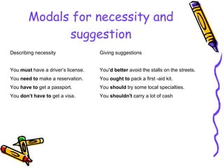 Modals for necessity and suggestion Describing necessity Giving suggestions You  must  have a driver’s license. You ’d   better  avoid the stalls on the streets. You  need to  make a reservation. You  ought to  pack a first -aid kit. You  have to  get a passport. You  should  try some local specialties. You  don’t have   to  get a visa. You  shouldn't  carry a lot of cash 