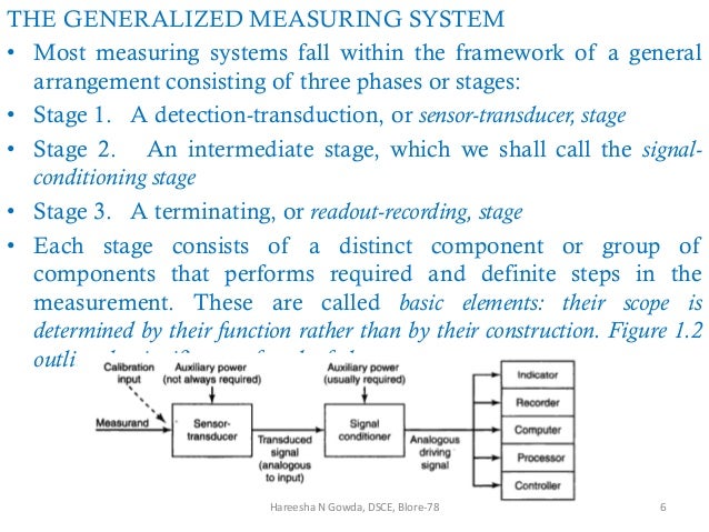 mechanical measurements and measurement systems measurement systems