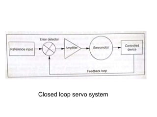 Closed loop servo system
 