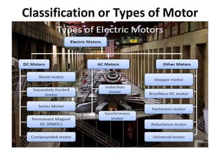 Classification or Types of Motor
 