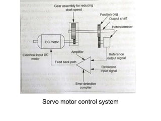 Servo motor control system
 