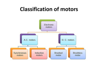 Classification of motors
 