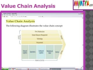 Value Chain Analysis
 