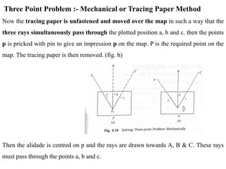 unit-5-plane-table-survey-orientation-radiation-intersection-traversing ...