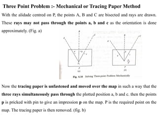 Three Point Problem Formula unit-5-plane-table-survey-orientation-radiation-intersection-traversing ...