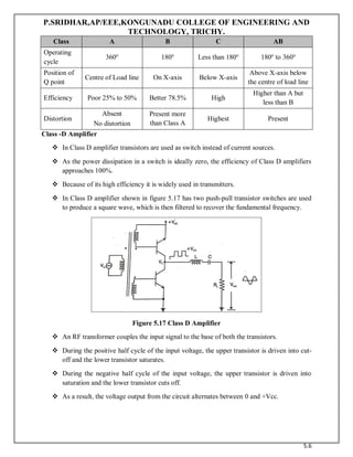 P.SRIDHAR,AP/EEE,KONGUNADU COLLEGE OF ENGINEERING AND
TECHNOLOGY, TRICHY.
5.6
Class A B C AB
Operating
cycle
360o
180o
Less than 180o
180o
to 360o
Position of
Q point
Centre of Load line On X-axis Below X-axis
Above X-axis below
the centre of load line
Efficiency Poor 25% to 50% Better 78.5% High
Higher than A but
less than B
Distortion
Absent
No distortion
Present more
than Class A
Highest Present
Class -D Amplifier
 In Class D amplifier transistors are used as switch instead of current sources.
 As the power dissipation in a switch is ideally zero, the efficiency of Class D amplifiers
approaches 100%.
 Because of its high efficiency it is widely used in transmitters.
 In Class D amplifier shown in figure 5.17 has two push-pull transistor switches are used
to produce a square wave, which is then filtered to recover the fundamental frequency.
Figure 5.17 Class D Amplifier
 An RF transformer couples the input signal to the base of both the transistors.
 During the positive half cycle of the input voltage, the upper transistor is driven into cut-
off and the lower transistor saturates.
 During the negative half cycle of the input voltage, the upper transistor is driven into
saturation and the lower transistor cuts off.
 As a result, the voltage output from the circuit alternates between 0 and +Vcc.
 