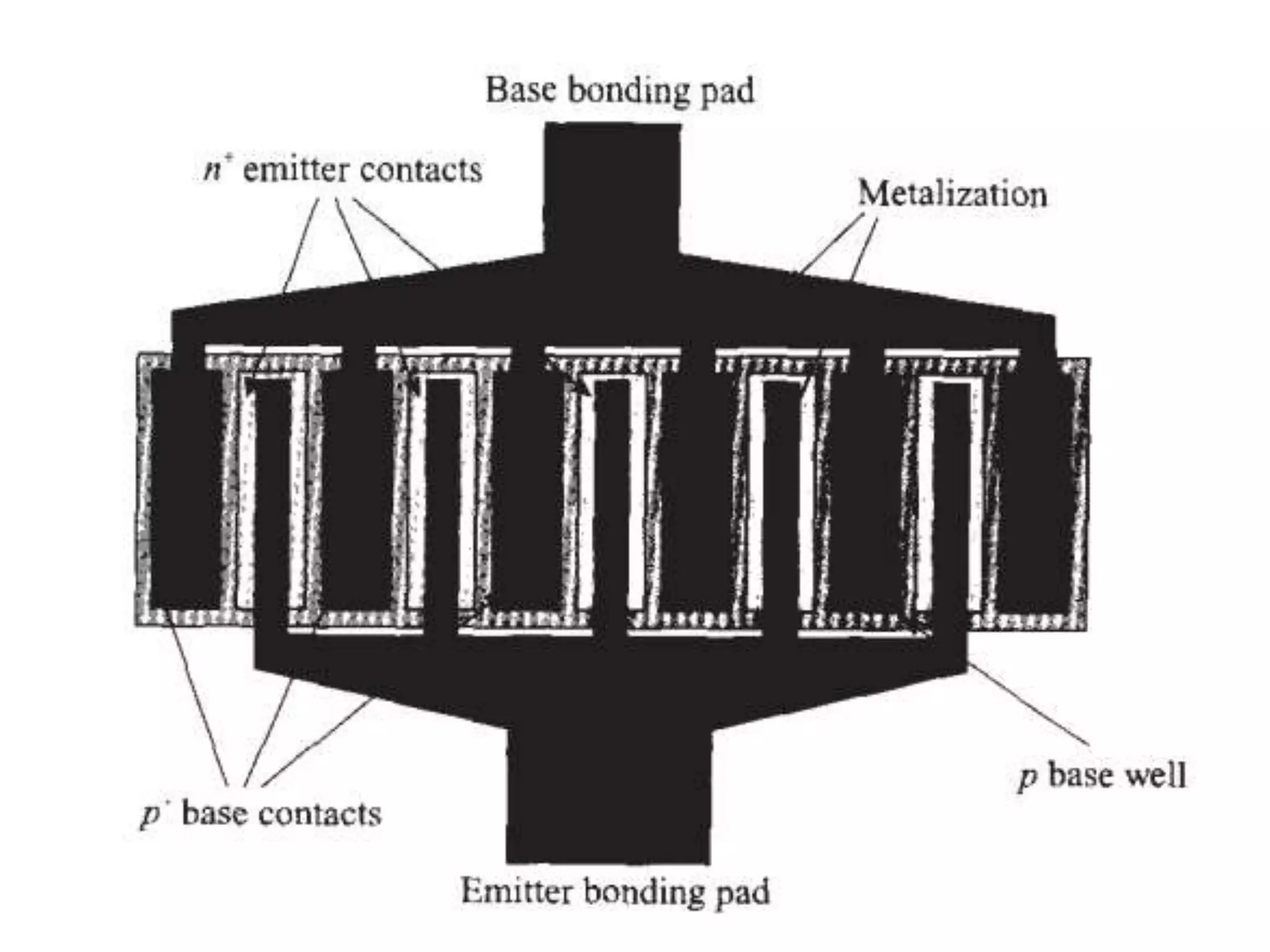 RF System design concepts