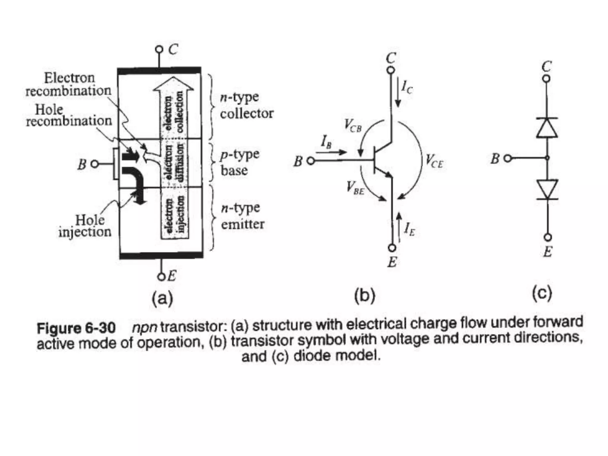RF System design concepts