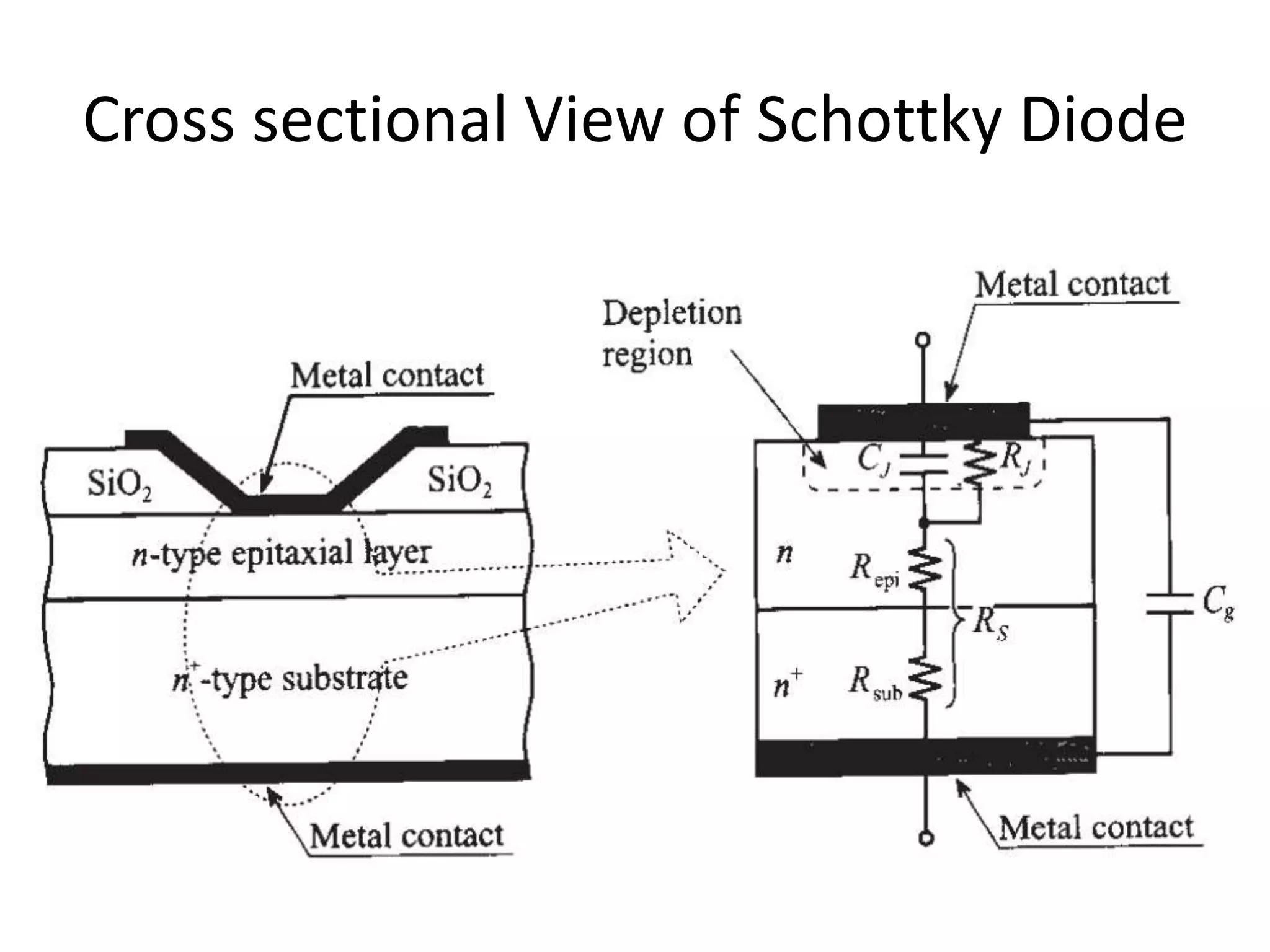 Cross sectional View of Schottky Diode
 