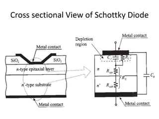 RF System design concepts | PPTX