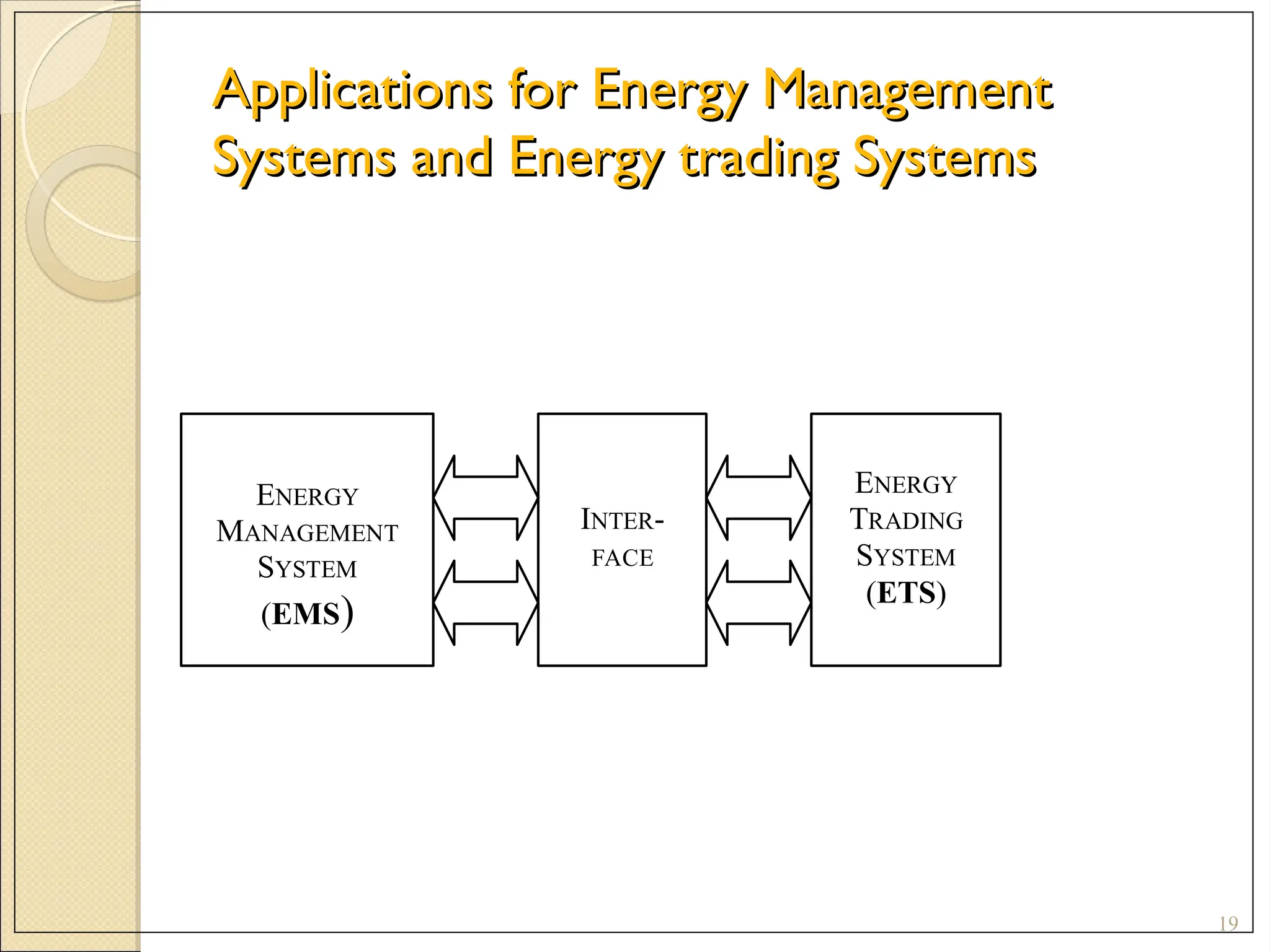 Applications for Energy Management
Applications for Energy Management
Systems and Energy trading Systems
Systems and Energy trading Systems
19
INTER-
FACE
ENERGY
TRADING
SYSTEM
(ETS)
ENERGY
MANAGEMENT
SYSTEM
(EMS)
 