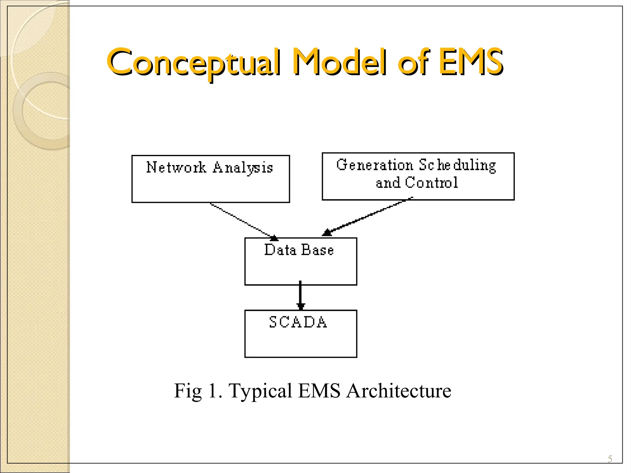 Conceptual Model of EMS
Conceptual Model of EMS
5
Fig 1. Typical EMS Architecture
 