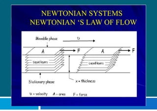 NEWTONIAN SYSTEMS
NEWTONIAN ‘S LAW OF FLOW
 