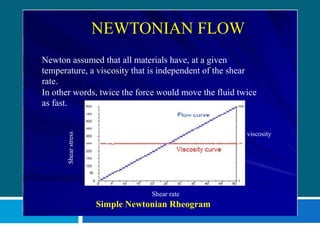 Shearstress
NEWTONIAN FLOW
Newton assumed that all materials have, at a given
temperature, a viscosity that is independent of the shear
rate.
In other words, twice the force would move the fluid twice
as fast.
Simple Newtonian Rheogram
Shear rate
viscosity
 