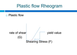 Plastic flow Rheogram
 Plastic flow
rate of shear yield value
(G)
Shearing Stress (F)
 