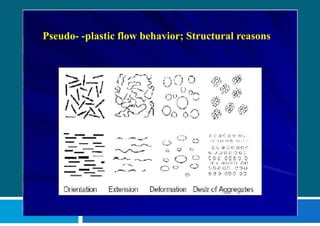 Pseudo- -plastic flow behavior; Structural reasons
 
