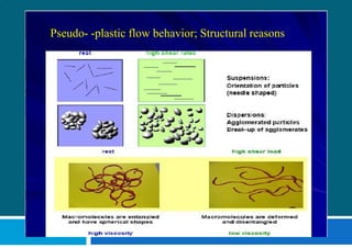 Pseudo- -plastic flow behavior; Structural reasons
 