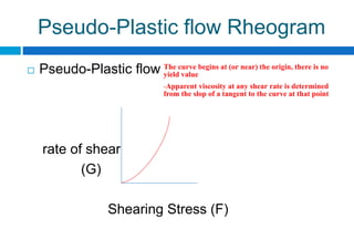 Pseudo-Plastic flow Rheogram
 Pseudo-Plastic flow
rate of shear
(G)
Shearing Stress (F)
The curve begins at (or near) the origin, there is no
yield value
-Apparent viscosity at any shear rate is determined
from the slop of a tangent to the curve at that point
 