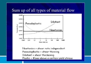 Sum up of all types of material flow
 