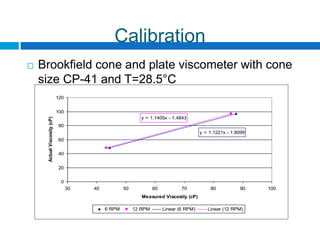 Calibration
 Brookfield cone and plate viscometer with cone
size CP-41 and T=28.5°C
y = 1.1221x - 1.8099
y = 1.1405x - 1.4843
0
20
40
60
80
100
120
30 40 50 60 70 80 90 100
Measured Viscosity (cP)
ActualViscosity(cP)
6 RPM 12 RPM Linear (6 RPM) Linear (12 RPM)
 