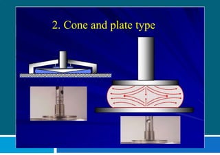 2. Cone and plate type
 