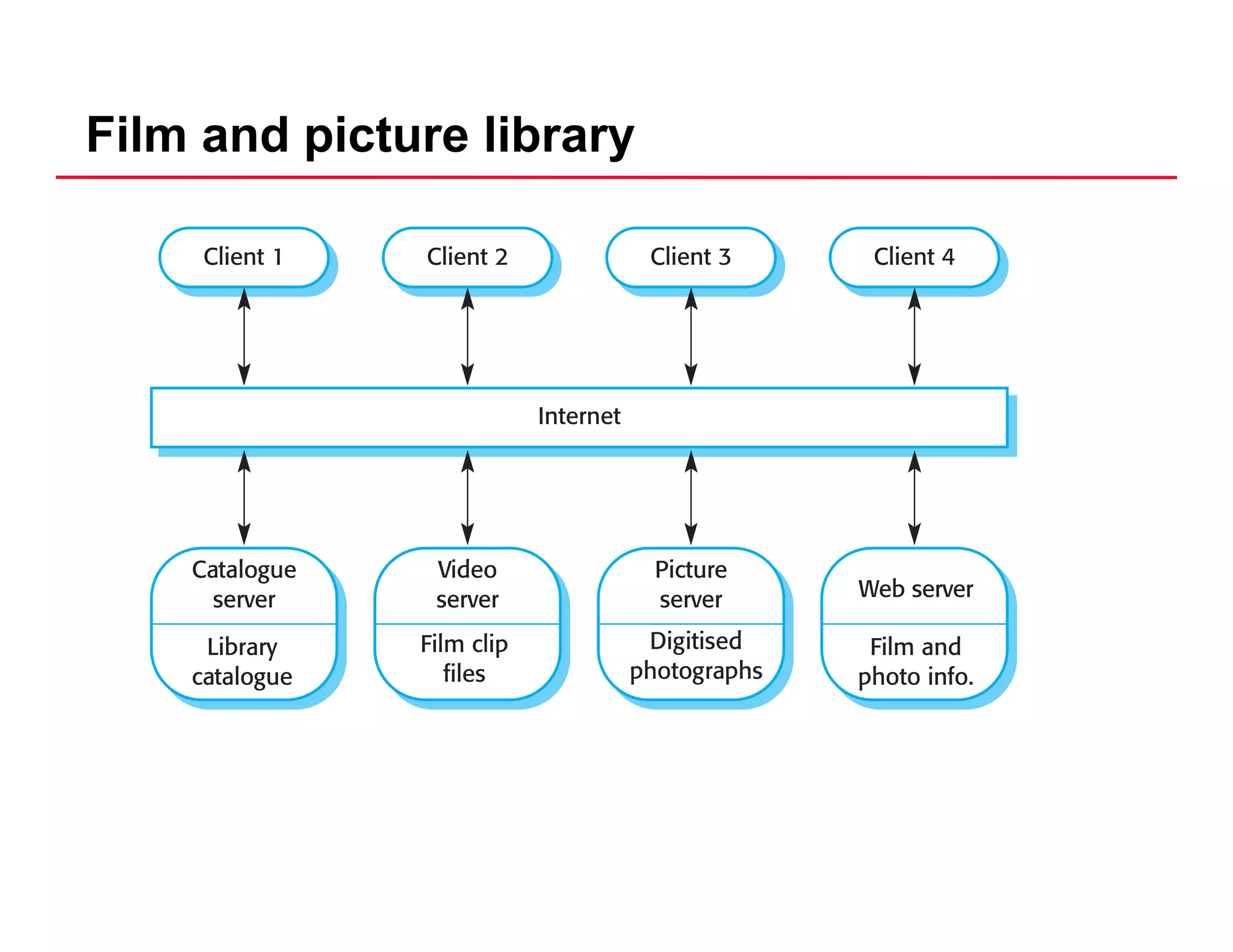 Unit 5- Architectural Design in software engineering | PPT