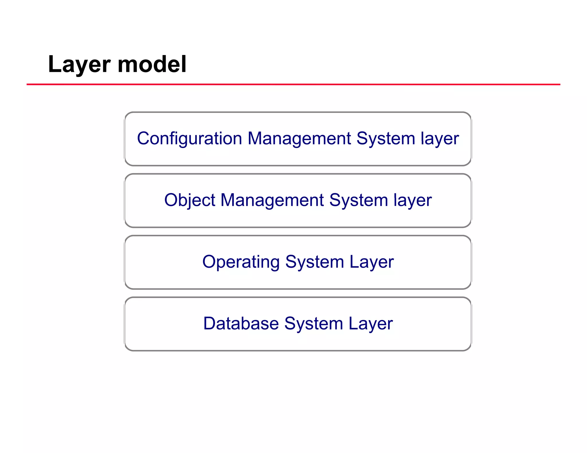 Layer model
Configuration Management System layerConfiguration Management System layer
Object Management System layerObject Management System layer
O SOperating System Layer
Database System Layer
 
