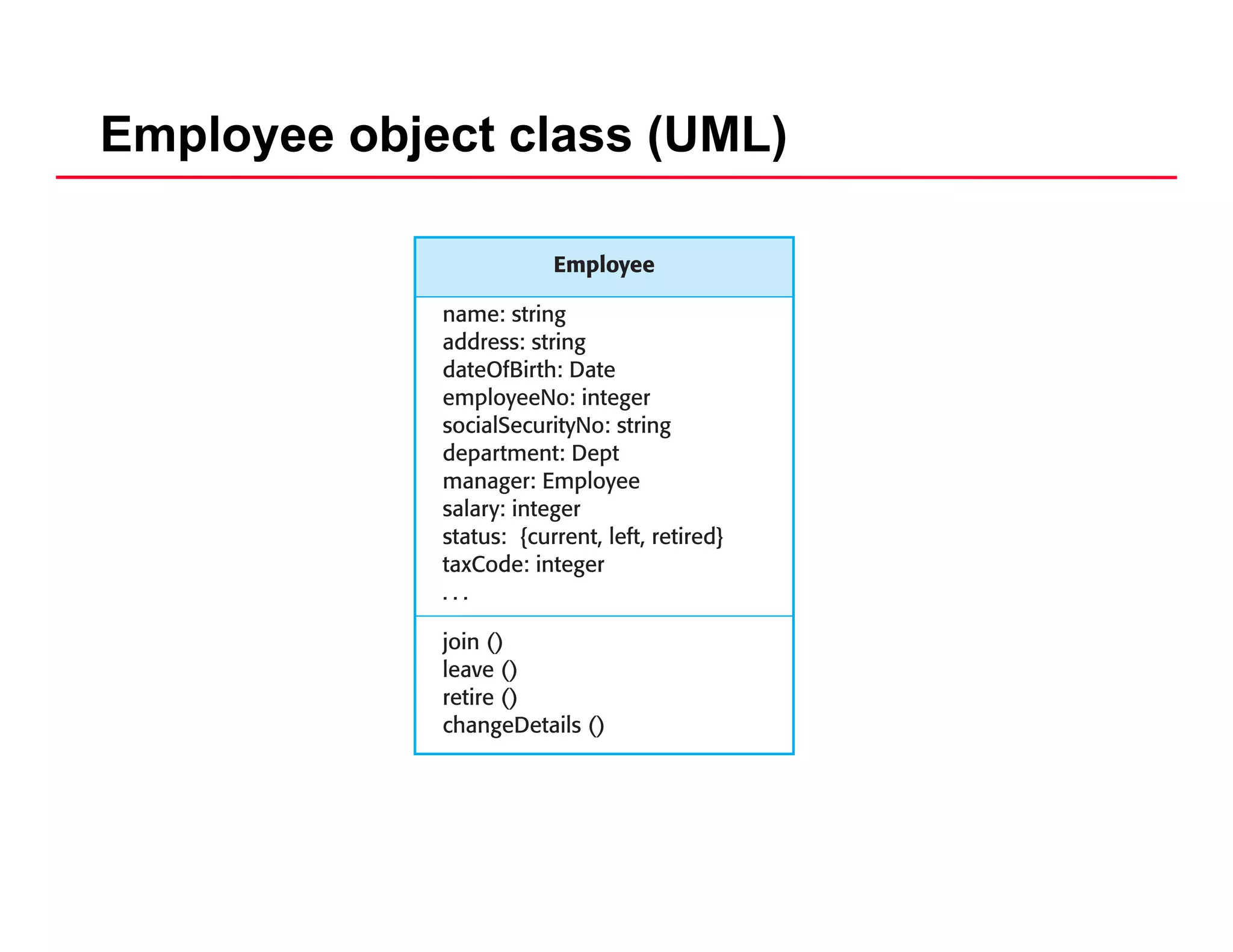 Employee object class (UML)
 