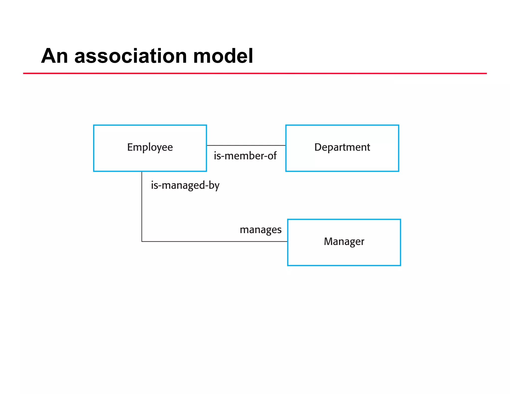 An association model
 
