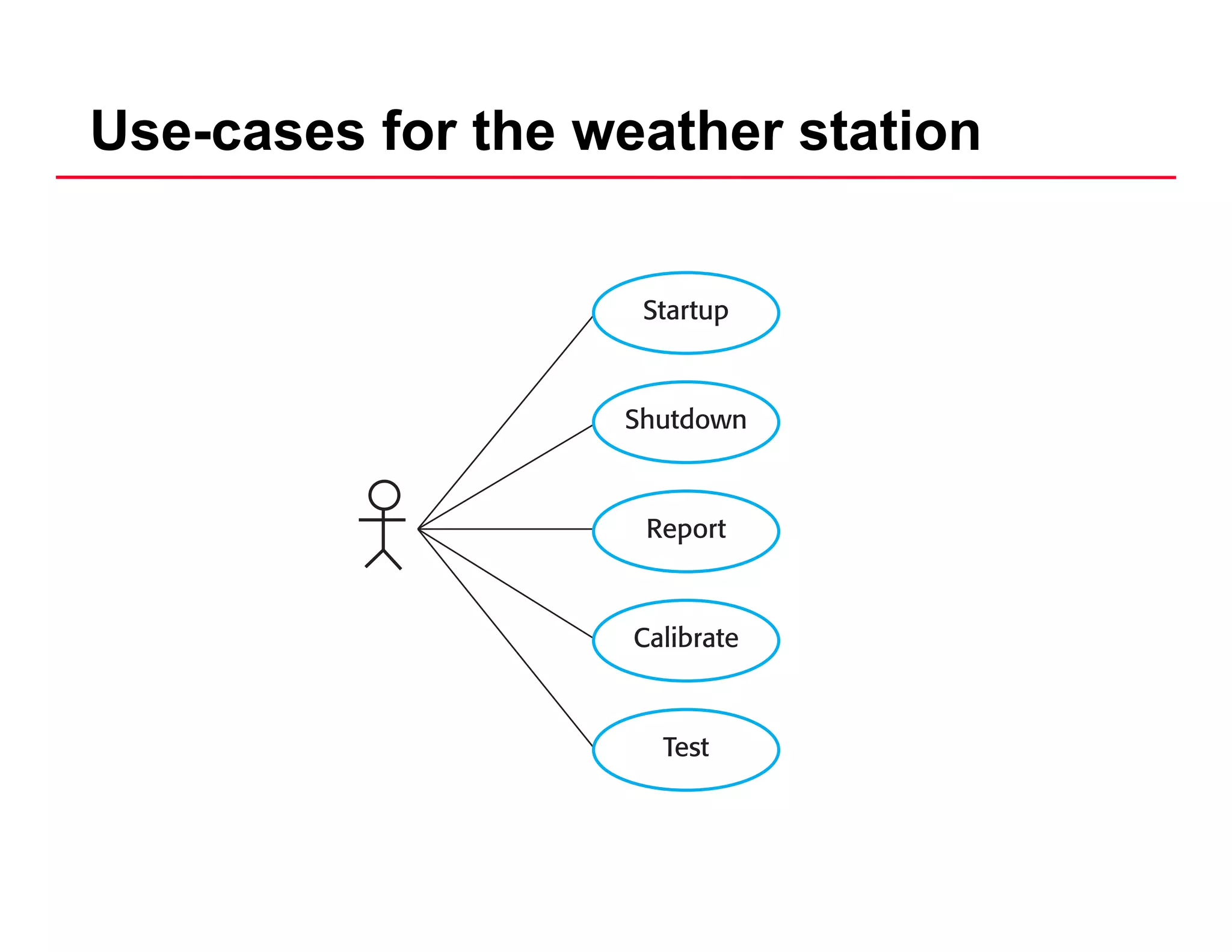 Use-cases for the weather station
 
