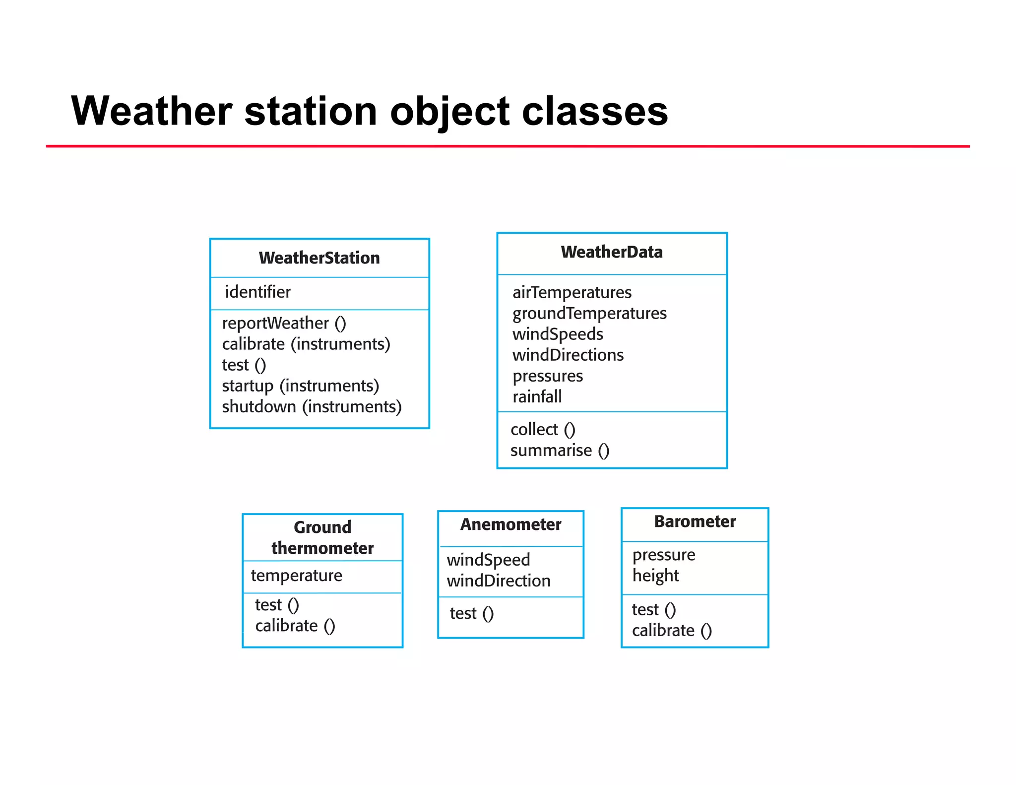 Weather station object classes
 
