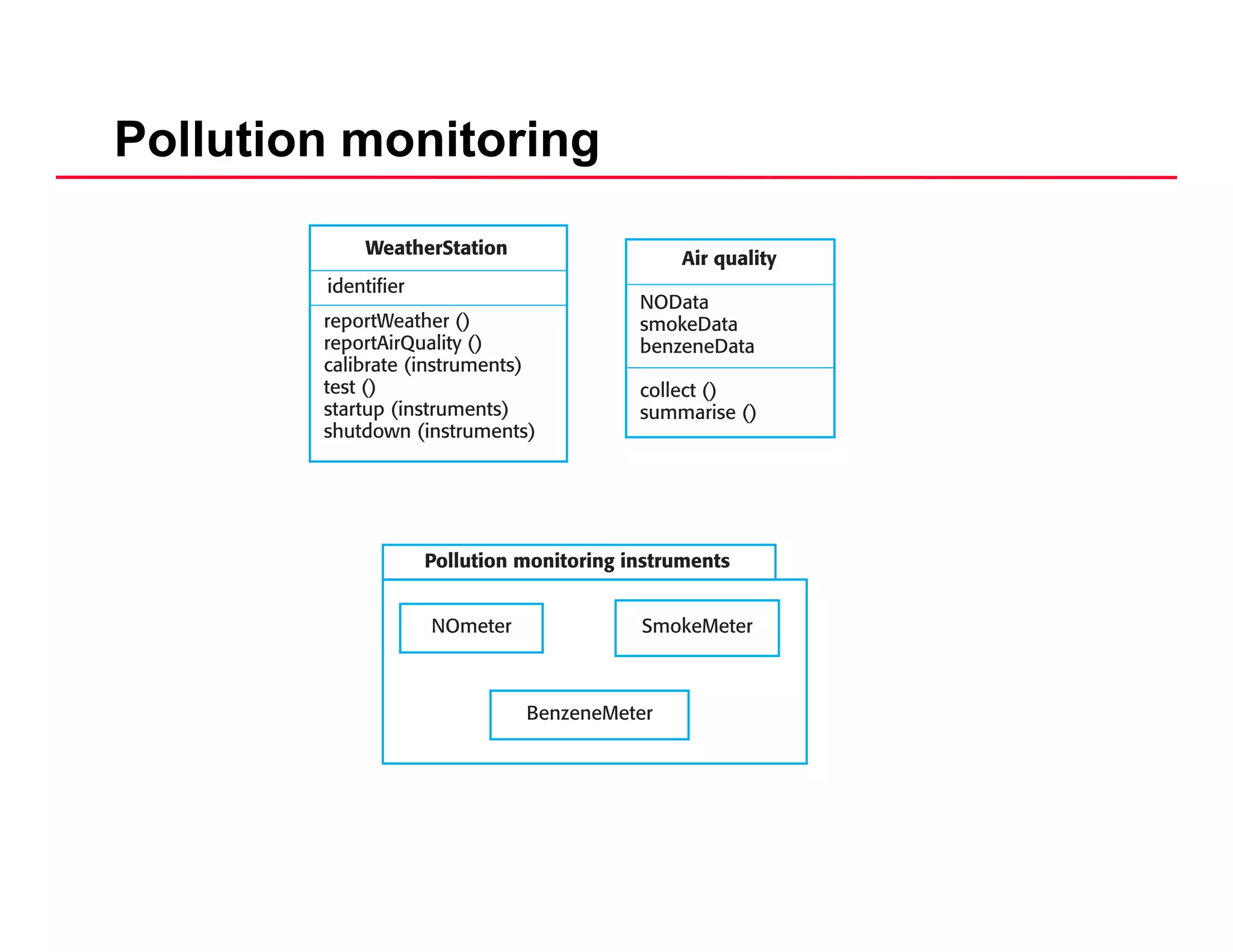Pollution monitoring
 