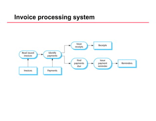 Unit 5- Architectural Design in software engineering | PDF
