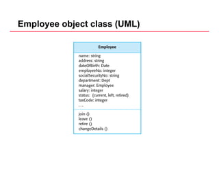 Employee object class (UML)
 