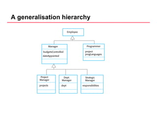 A generalisation hierarchy
 